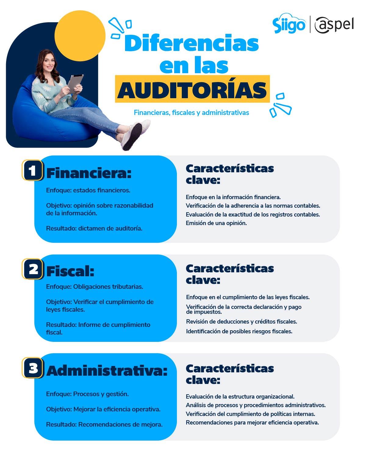 Qué es una auditoría financiera