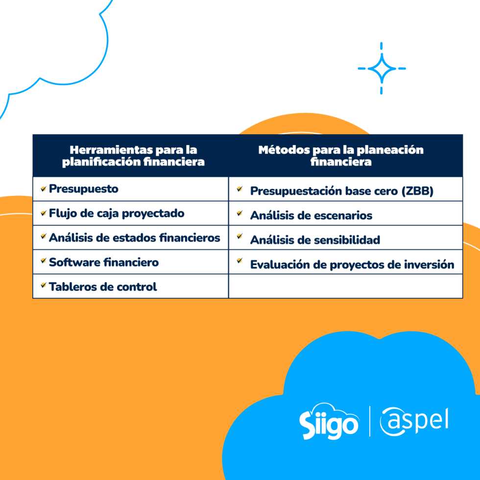 ¿Cuál es el proceso de la planeación financiera en una empresa, Pyme y ...