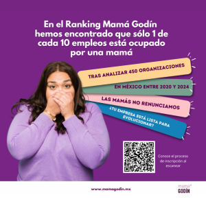 Ranking Mamá Godín 2025
